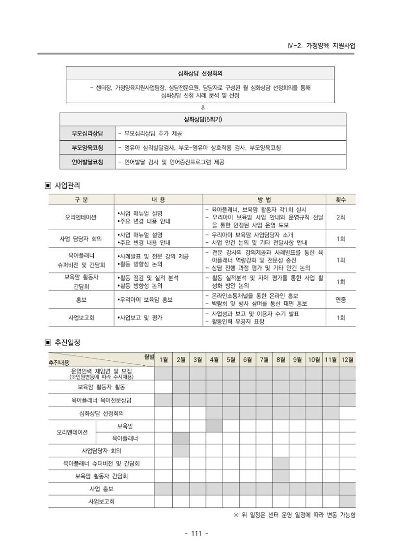2024 부산광역시육아종합지원센터 변경사업계획(안) 112페이지