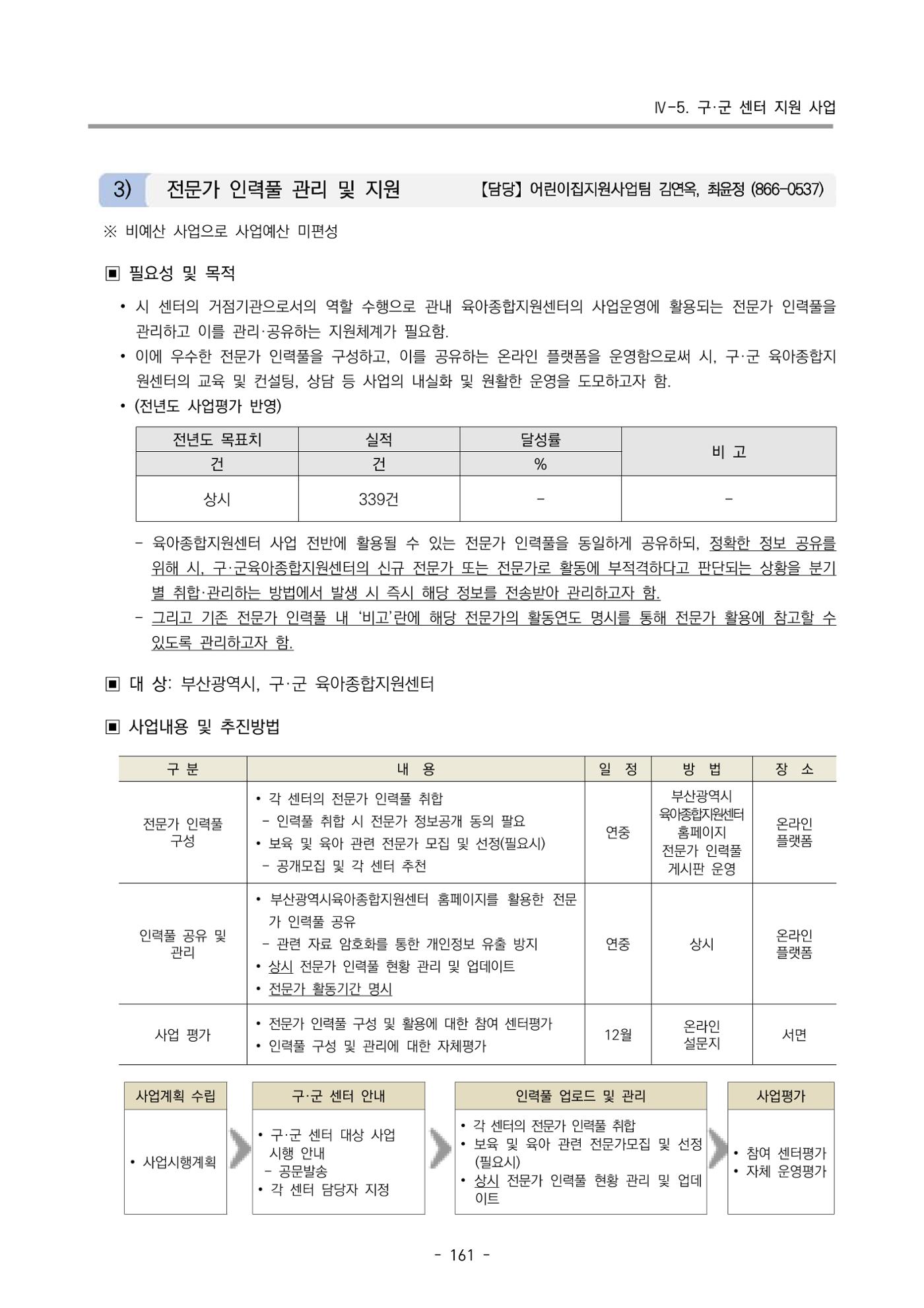 2024 부산광역시육아종합지원센터 변경사업계획(안) 162페이지