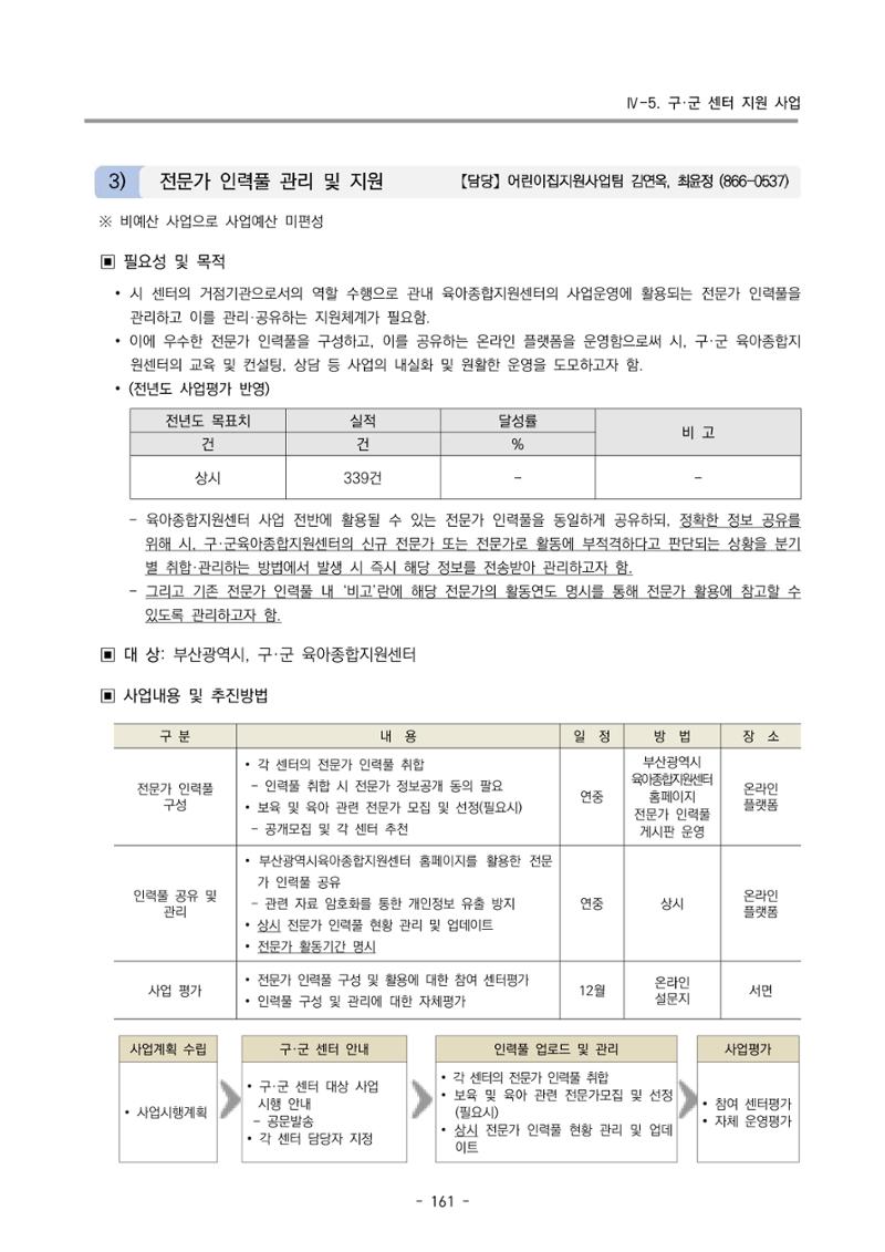 2024 부산광역시육아종합지원센터 변경사업계획(안) 162페이지