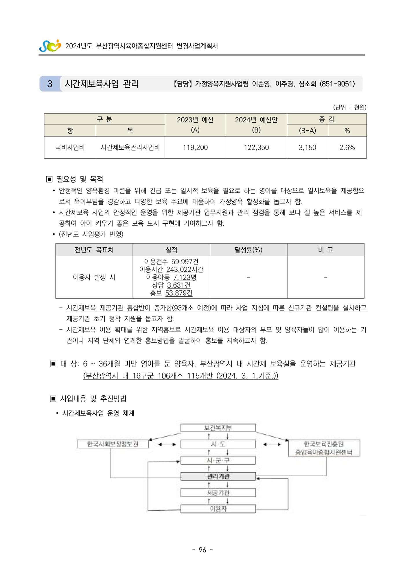 2024 부산광역시육아종합지원센터 변경사업계획(안) 97페이지