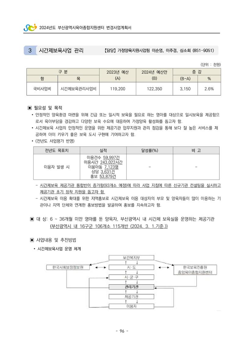 2024 부산광역시육아종합지원센터 변경사업계획(안) 97페이지