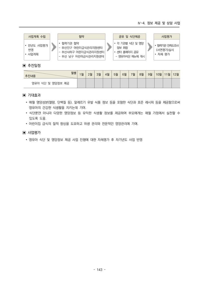 2024 부산광역시육아종합지원센터 변경사업계획(안) 144페이지