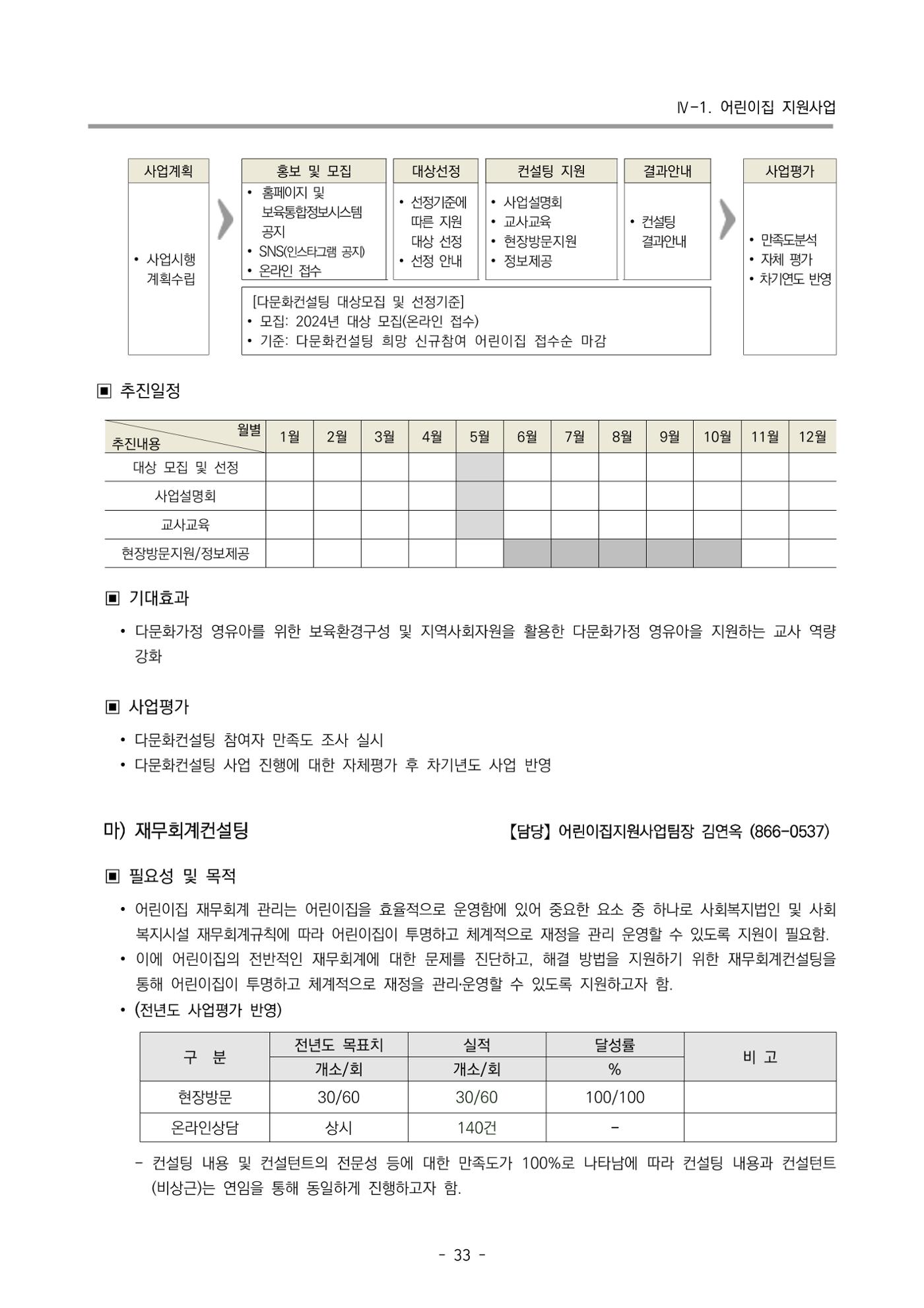 2024 부산광역시육아종합지원센터 변경사업계획(안) 34페이지