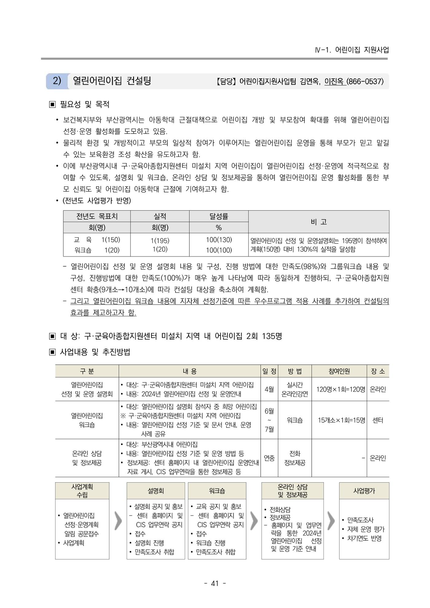 2024 부산광역시육아종합지원센터 변경사업계획(안) 42페이지