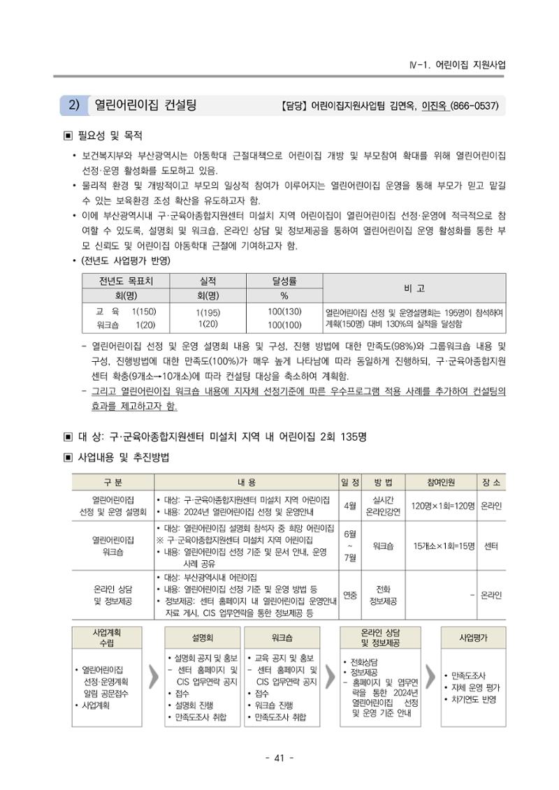 2024 부산광역시육아종합지원센터 변경사업계획(안) 42페이지