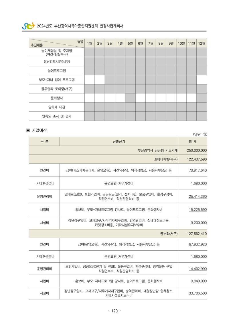 2024 부산광역시육아종합지원센터 변경사업계획(안) 121페이지