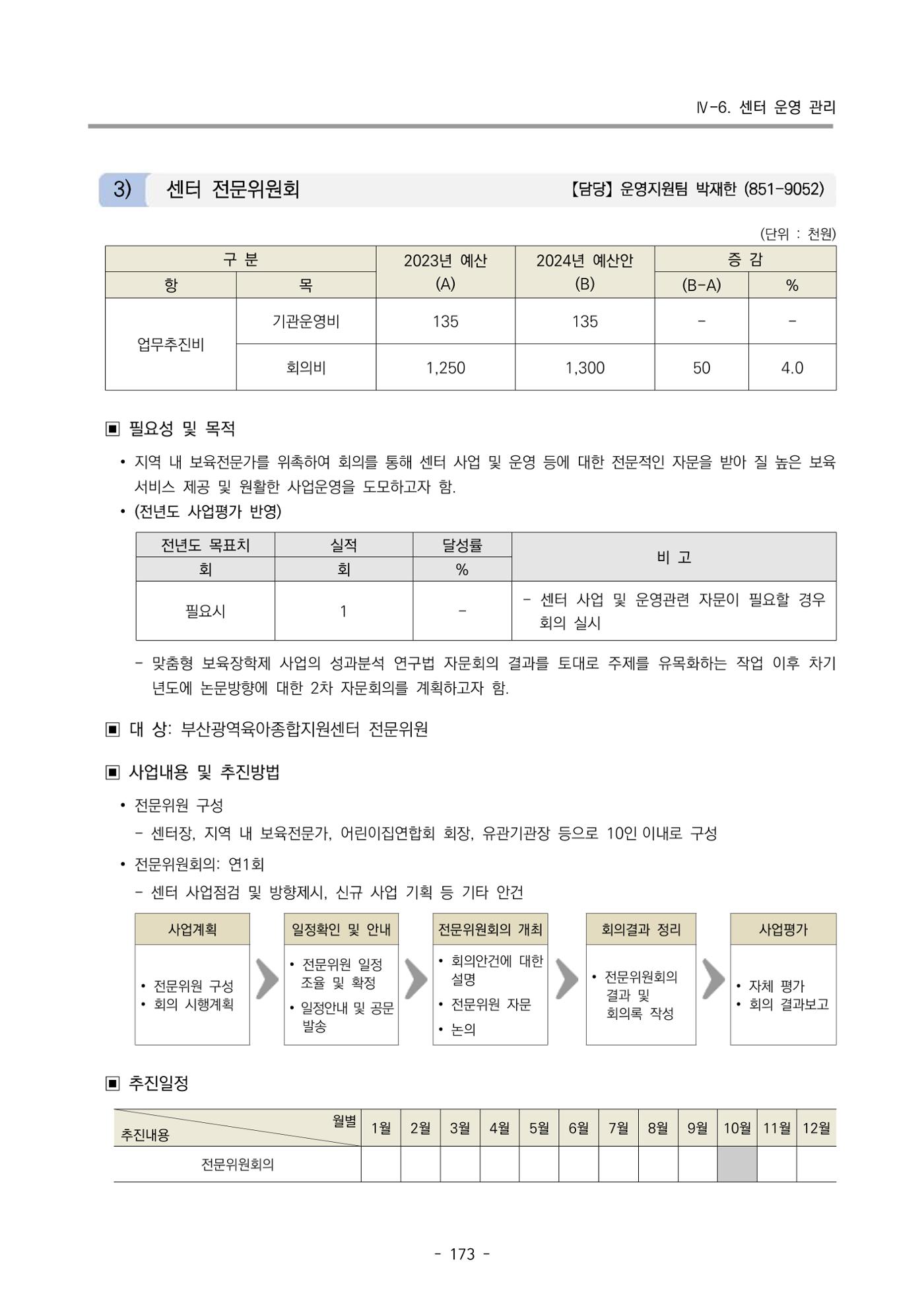 2024 부산광역시육아종합지원센터 변경사업계획(안) 174페이지