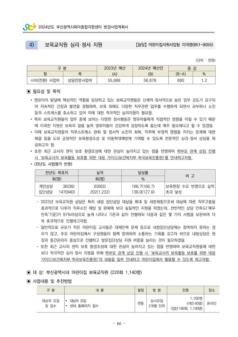 2024 부산광역시육아종합지원센터 변경사업계획(안) 67페이지