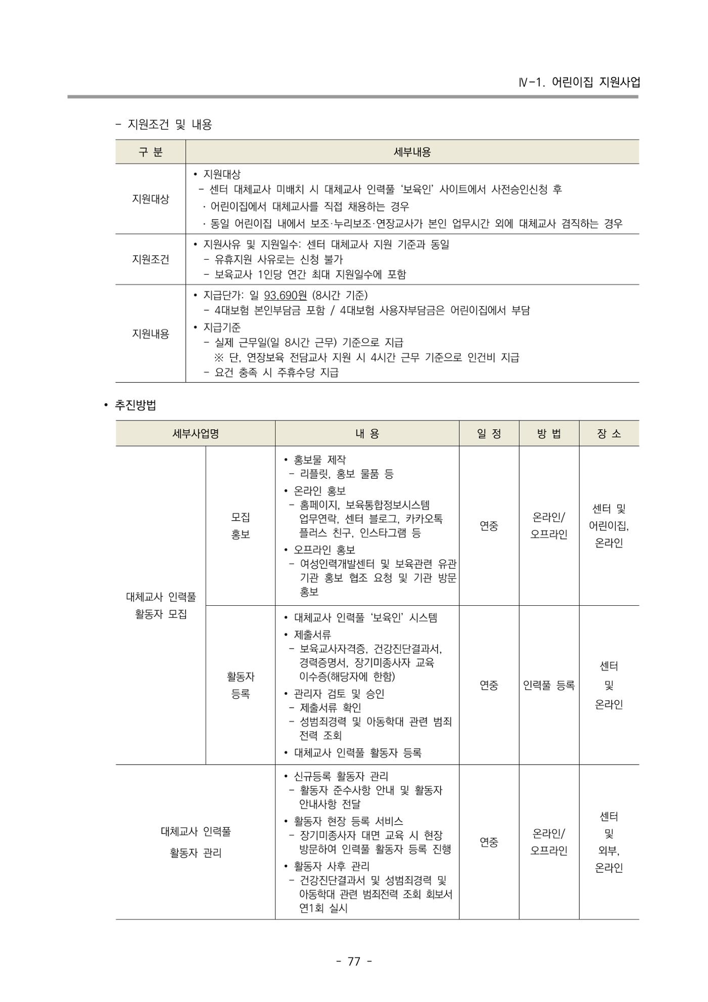 2024 부산광역시육아종합지원센터 변경사업계획(안) 78페이지