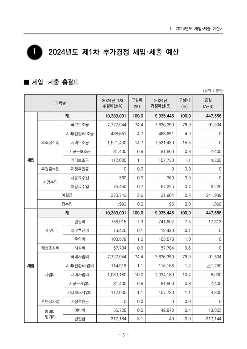 2024 부산광역시육아종합지원센터 변경사업계획(안) 4페이지