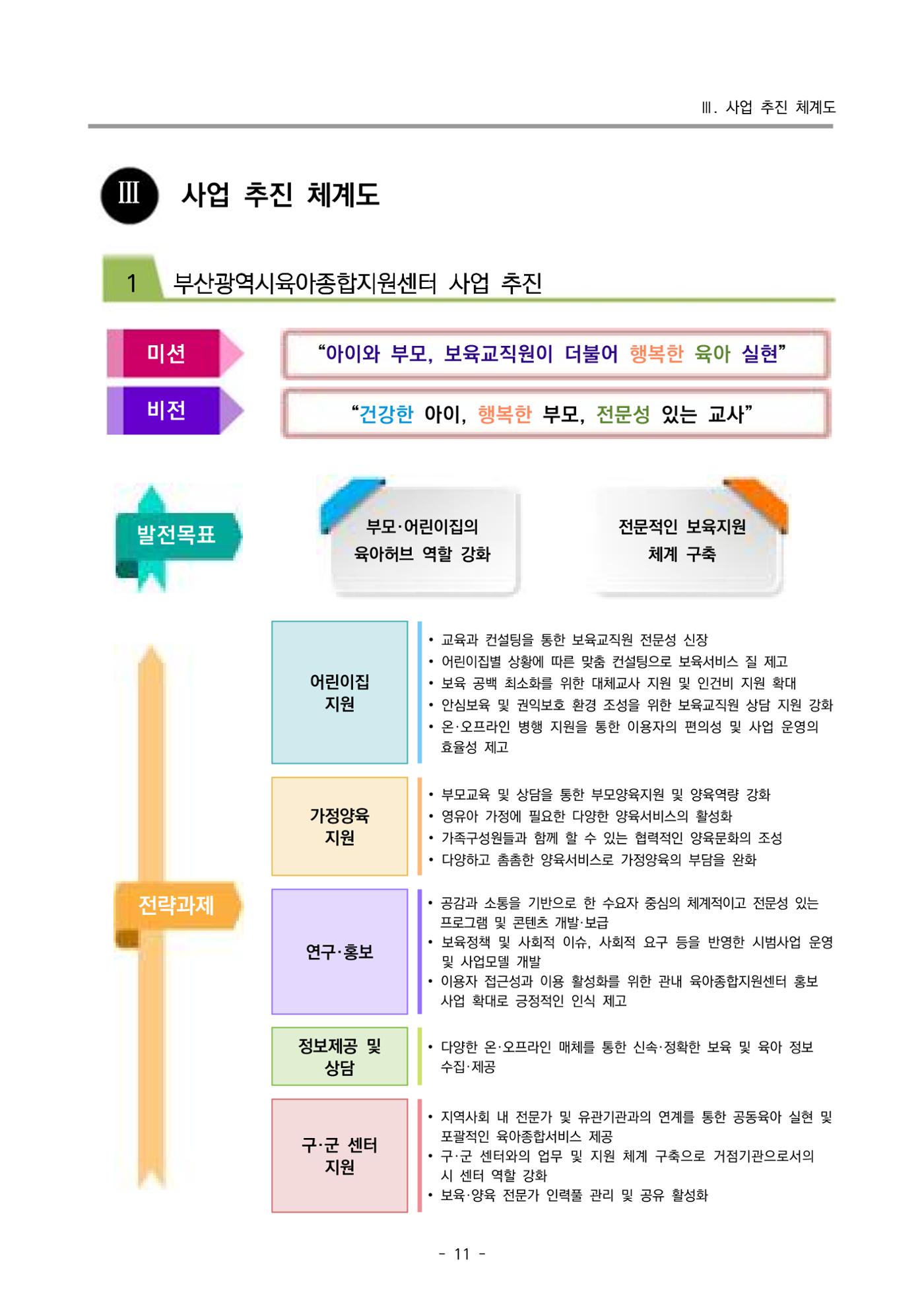 2024 부산광역시육아종합지원센터 변경사업계획(안) 12페이지