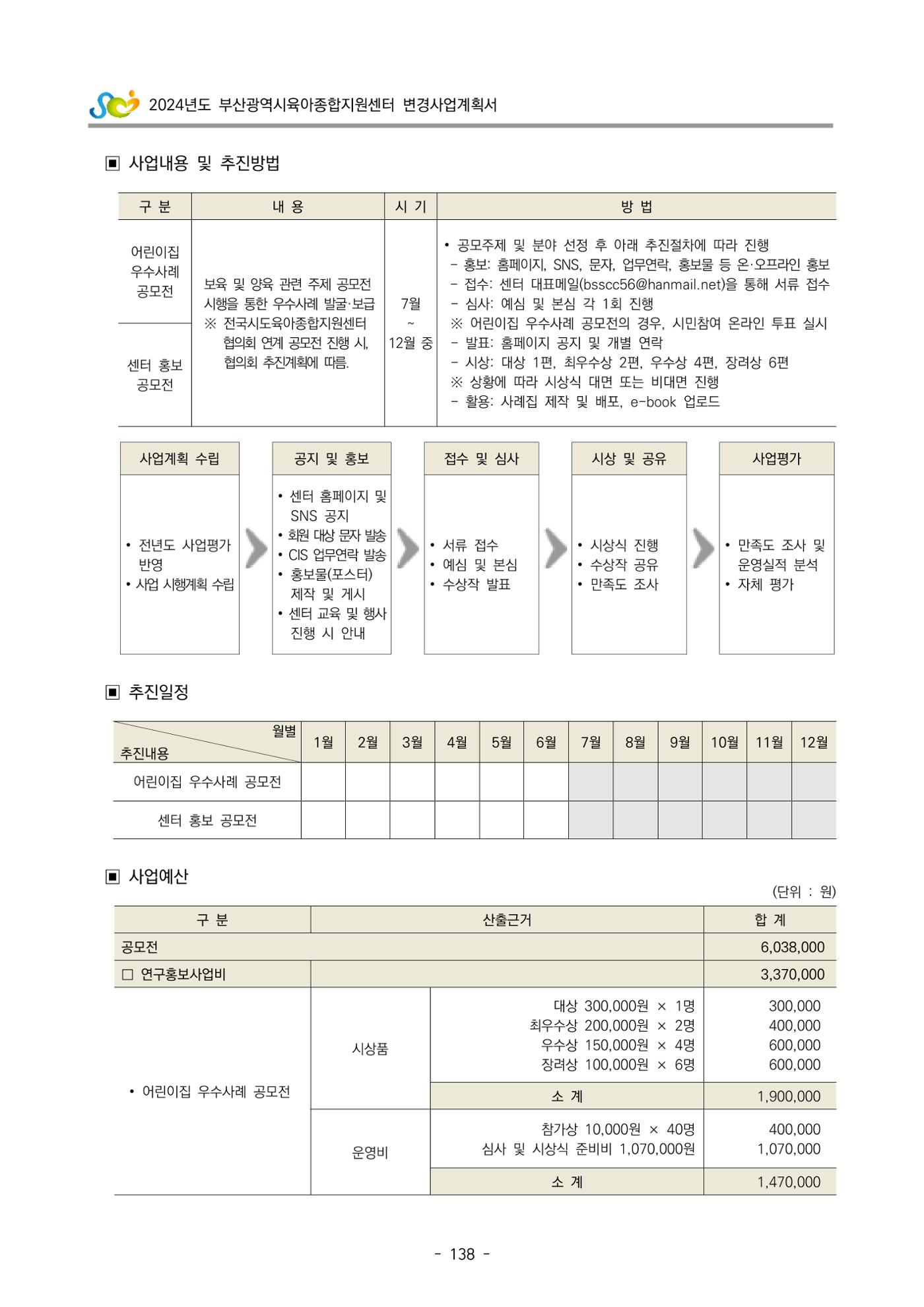 2024 부산광역시육아종합지원센터 변경사업계획(안) 139페이지