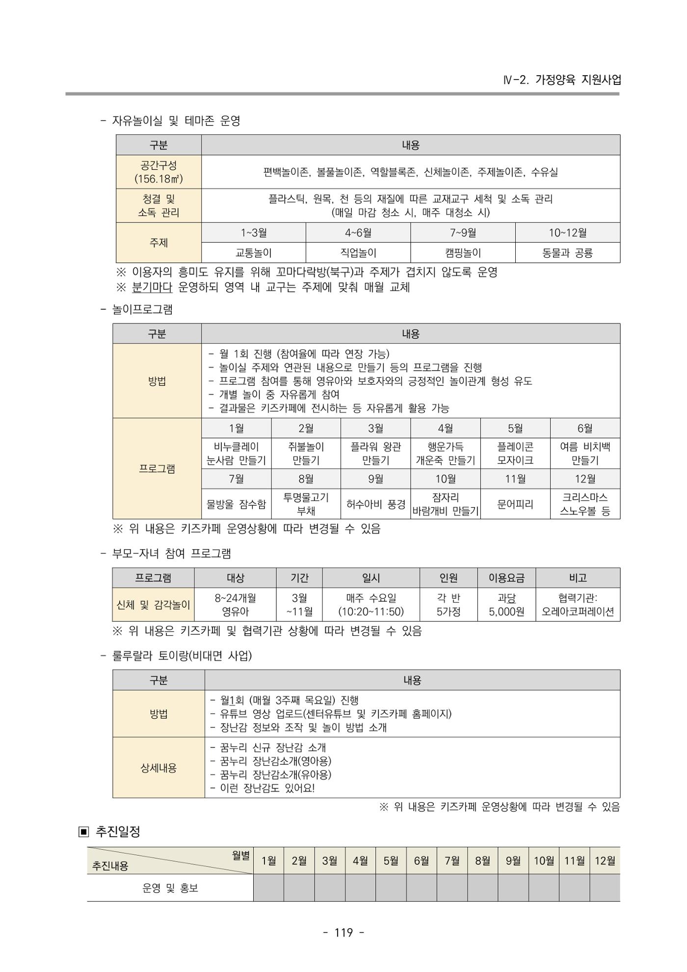 2024 부산광역시육아종합지원센터 변경사업계획(안) 120페이지