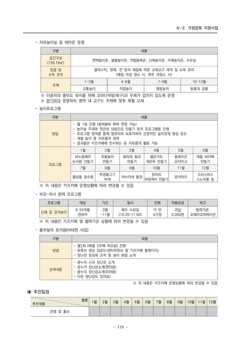 2024 부산광역시육아종합지원센터 변경사업계획(안) 120페이지