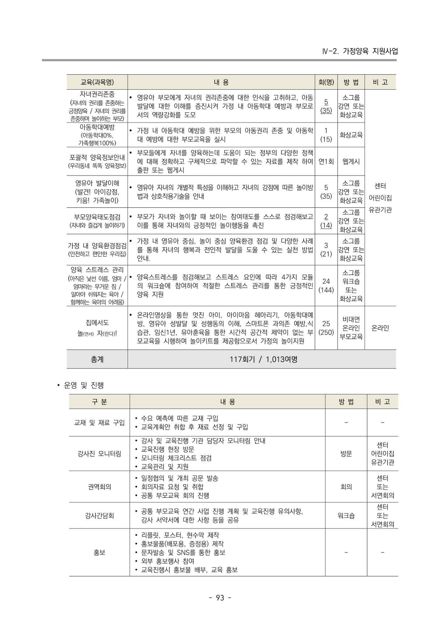 2024 부산광역시육아종합지원센터 변경사업계획(안) 94페이지
