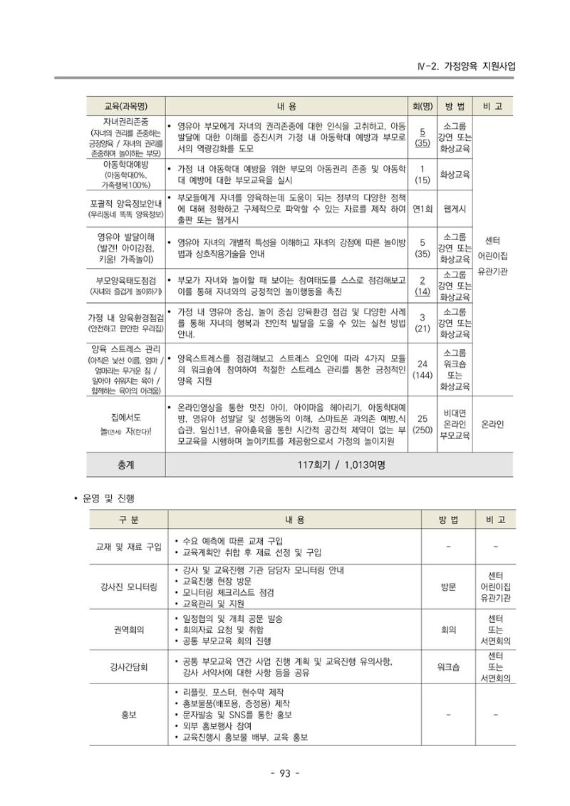 2024 부산광역시육아종합지원센터 변경사업계획(안) 94페이지
