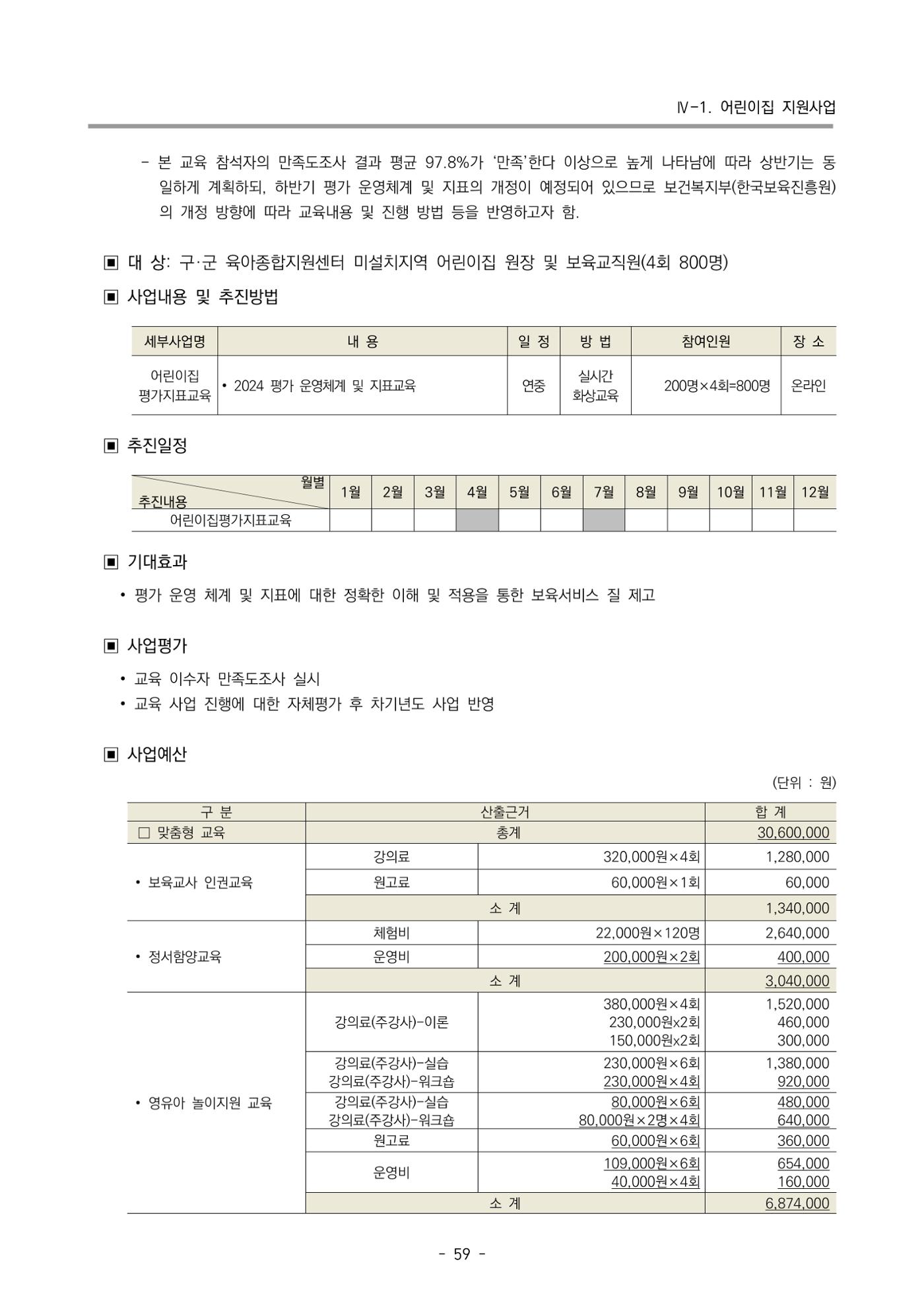 2024 부산광역시육아종합지원센터 변경사업계획(안) 60페이지