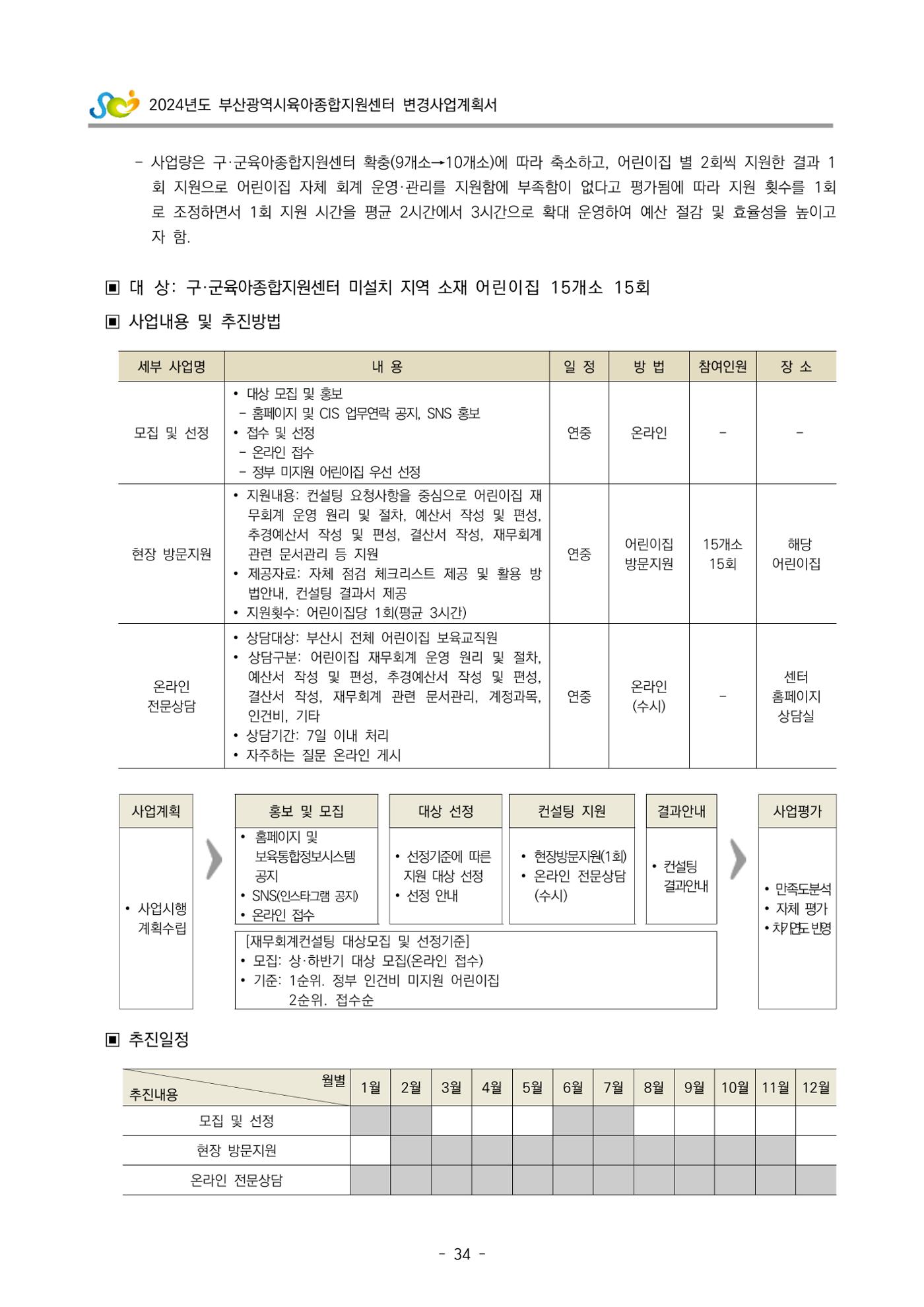 2024 부산광역시육아종합지원센터 변경사업계획(안) 35페이지