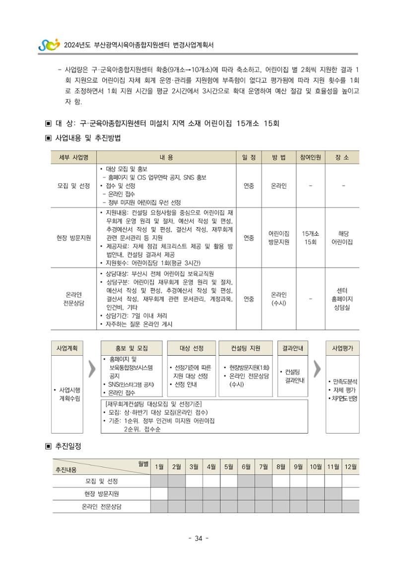 2024 부산광역시육아종합지원센터 변경사업계획(안) 35페이지