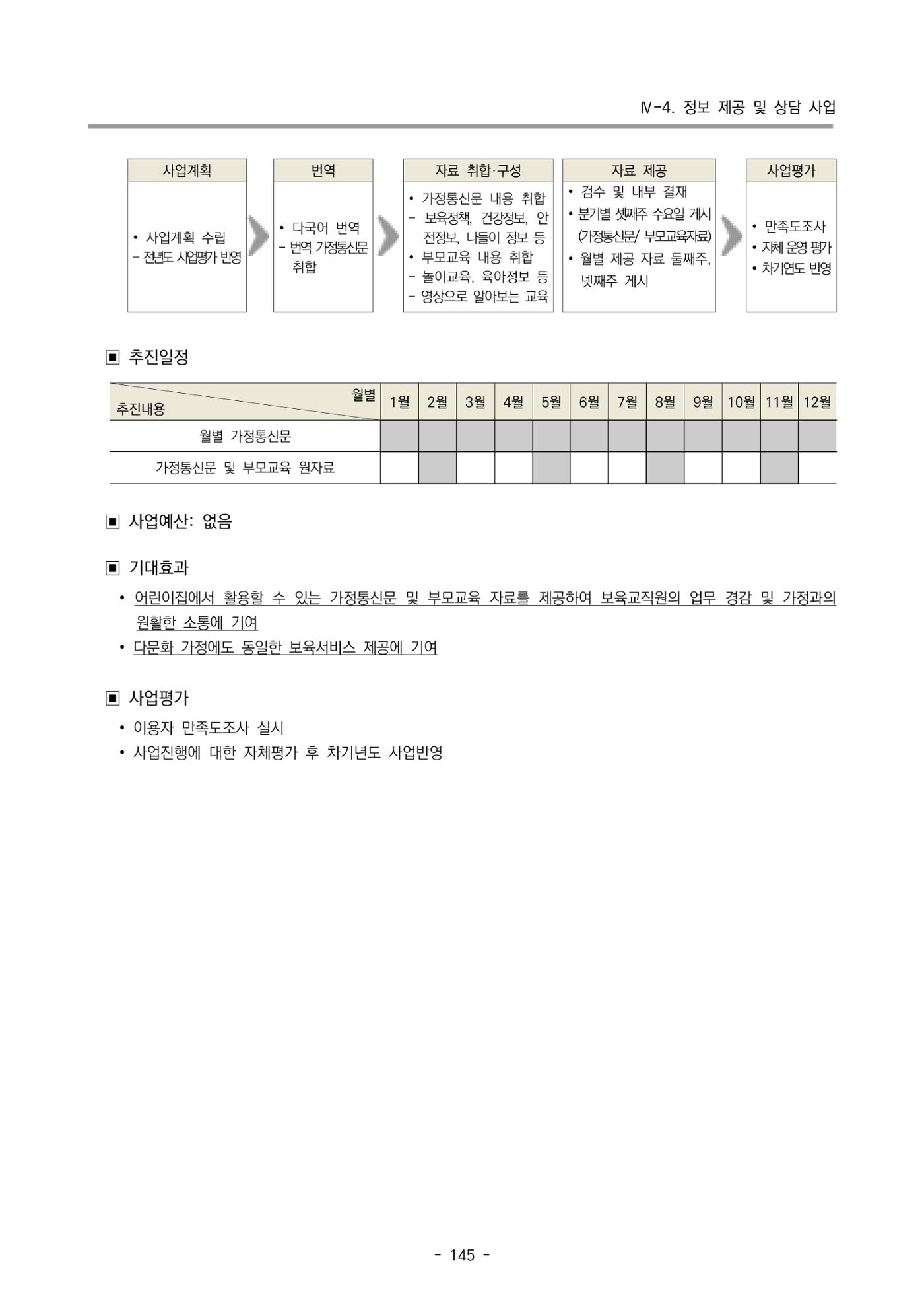2024 부산광역시육아종합지원센터 변경사업계획(안) 146페이지