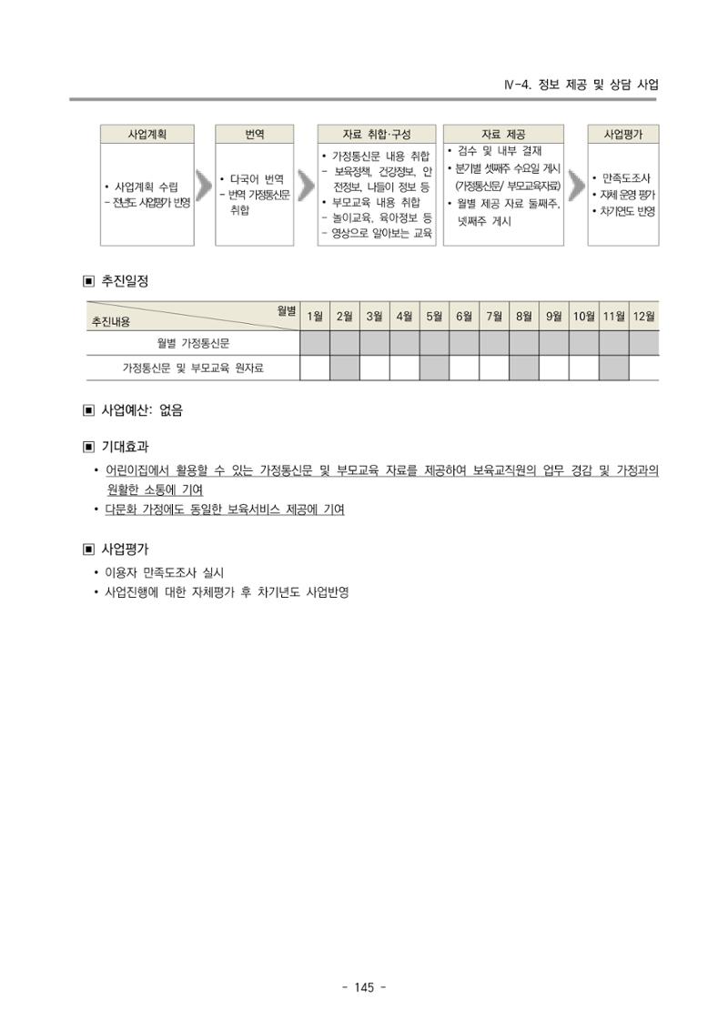 2024 부산광역시육아종합지원센터 변경사업계획(안) 146페이지