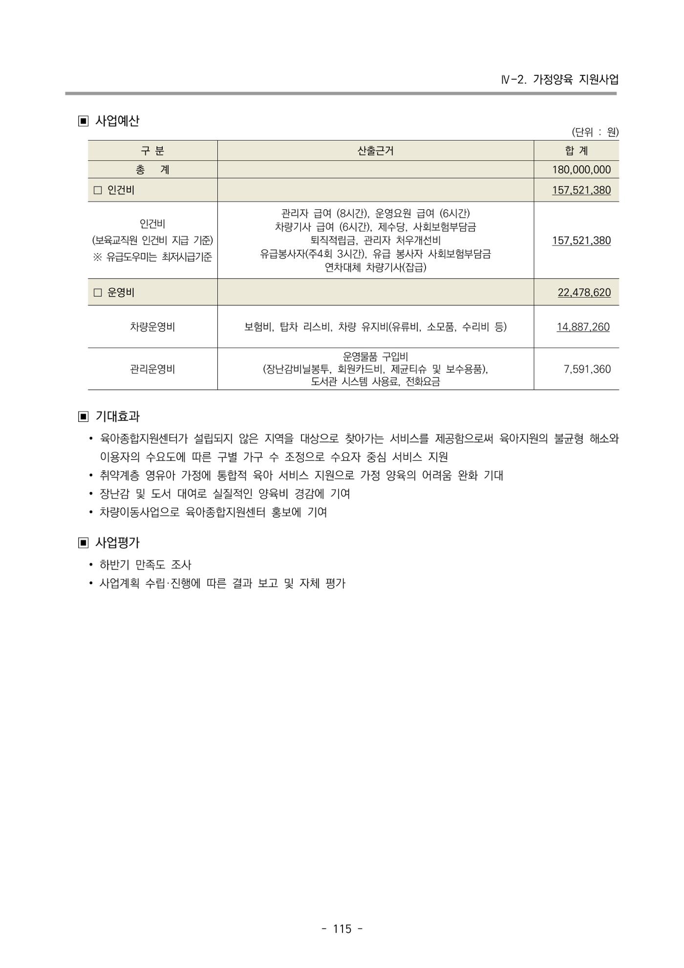 2024 부산광역시육아종합지원센터 변경사업계획(안) 116페이지