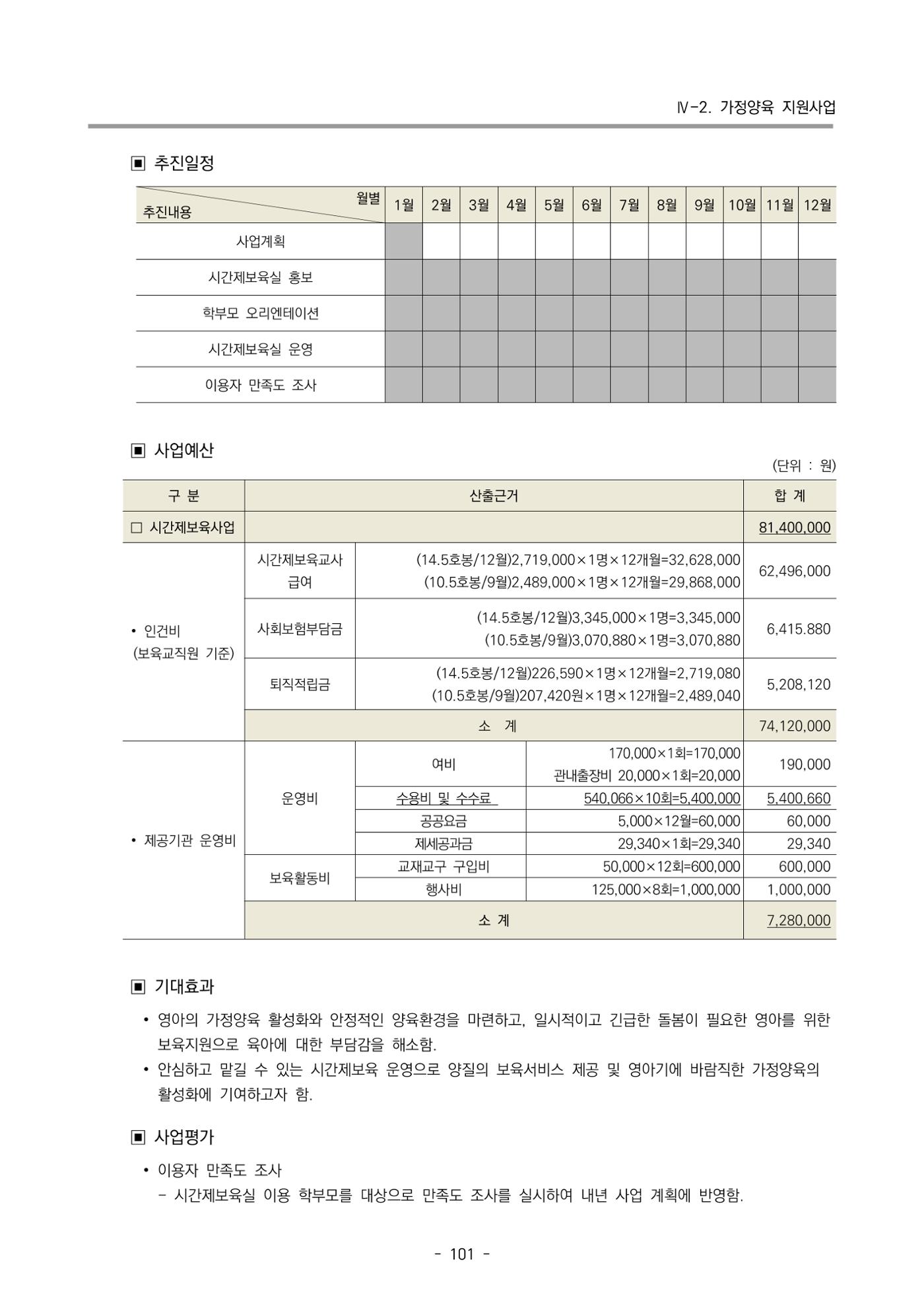 2024 부산광역시육아종합지원센터 변경사업계획(안) 102페이지