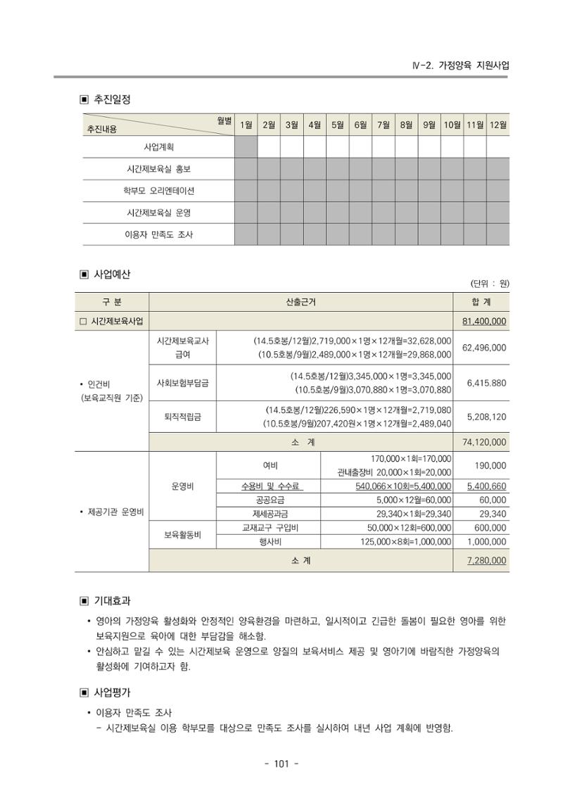2024 부산광역시육아종합지원센터 변경사업계획(안) 102페이지