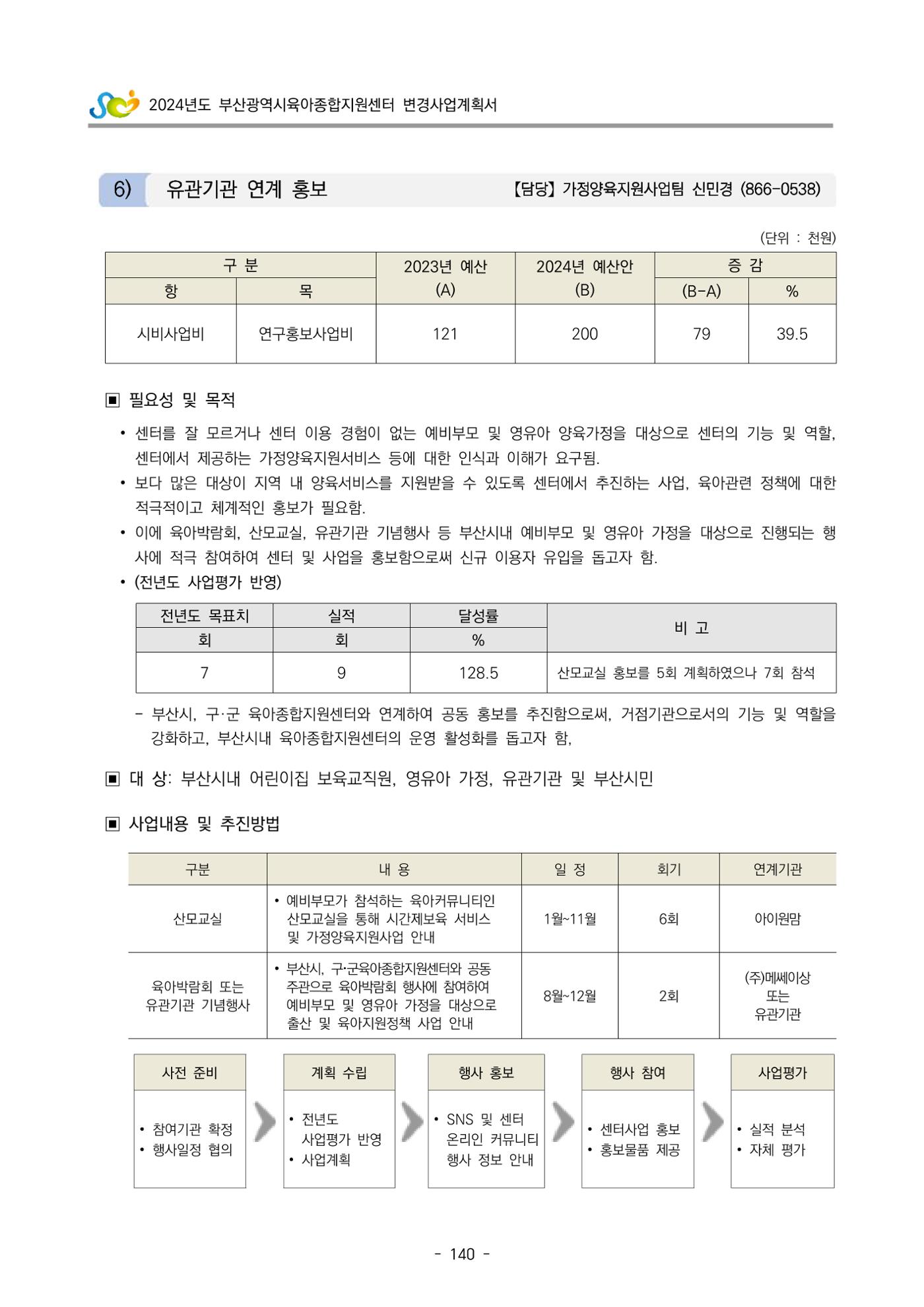 2024 부산광역시육아종합지원센터 변경사업계획(안) 141페이지