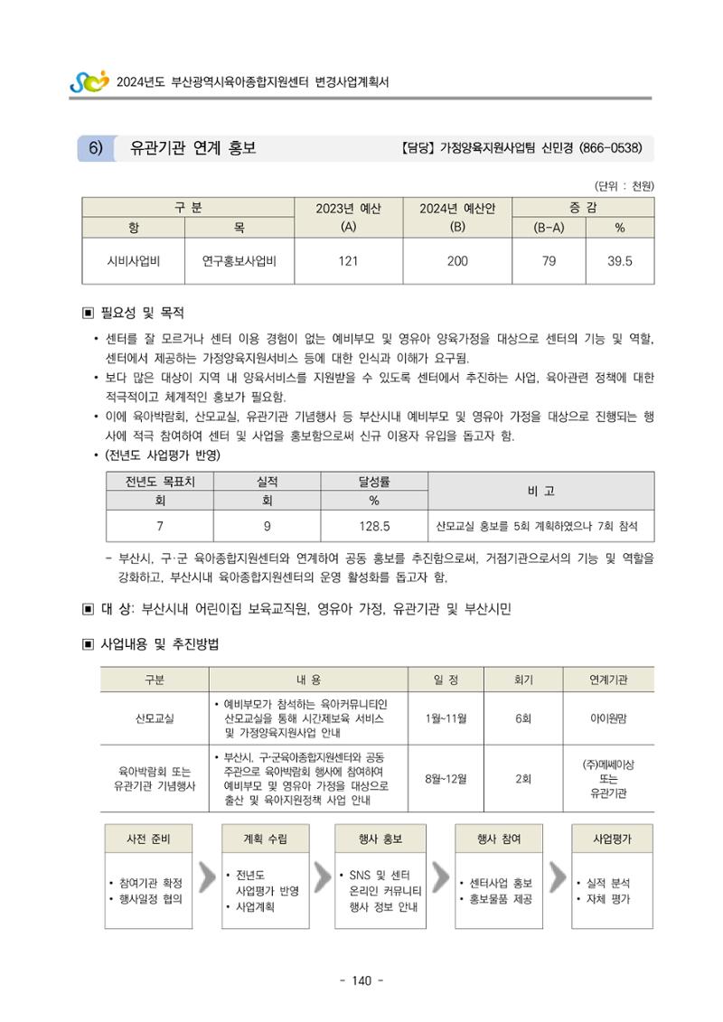 2024 부산광역시육아종합지원센터 변경사업계획(안) 141페이지