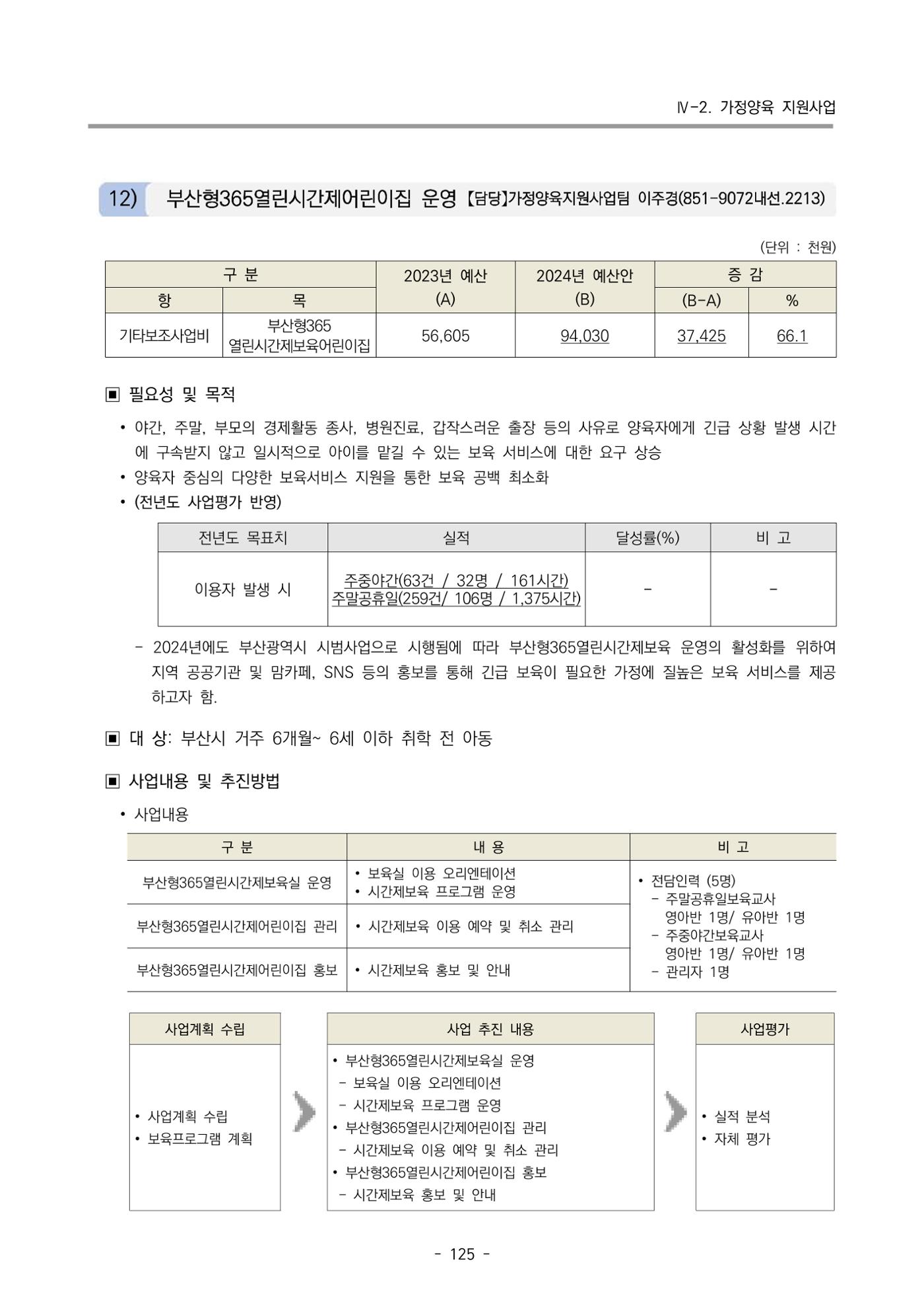 2024 부산광역시육아종합지원센터 변경사업계획(안) 126페이지