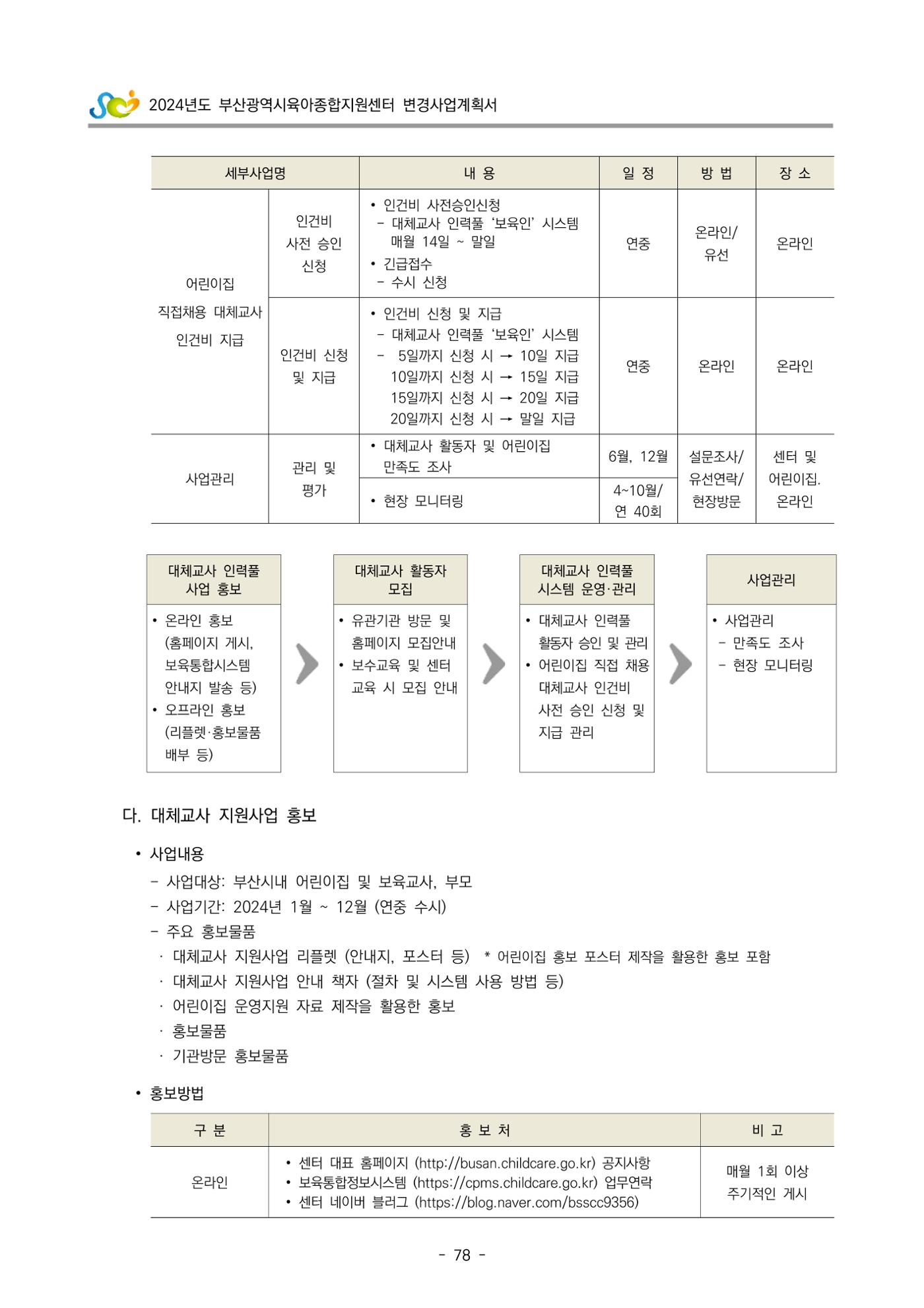 2024 부산광역시육아종합지원센터 변경사업계획(안) 79페이지