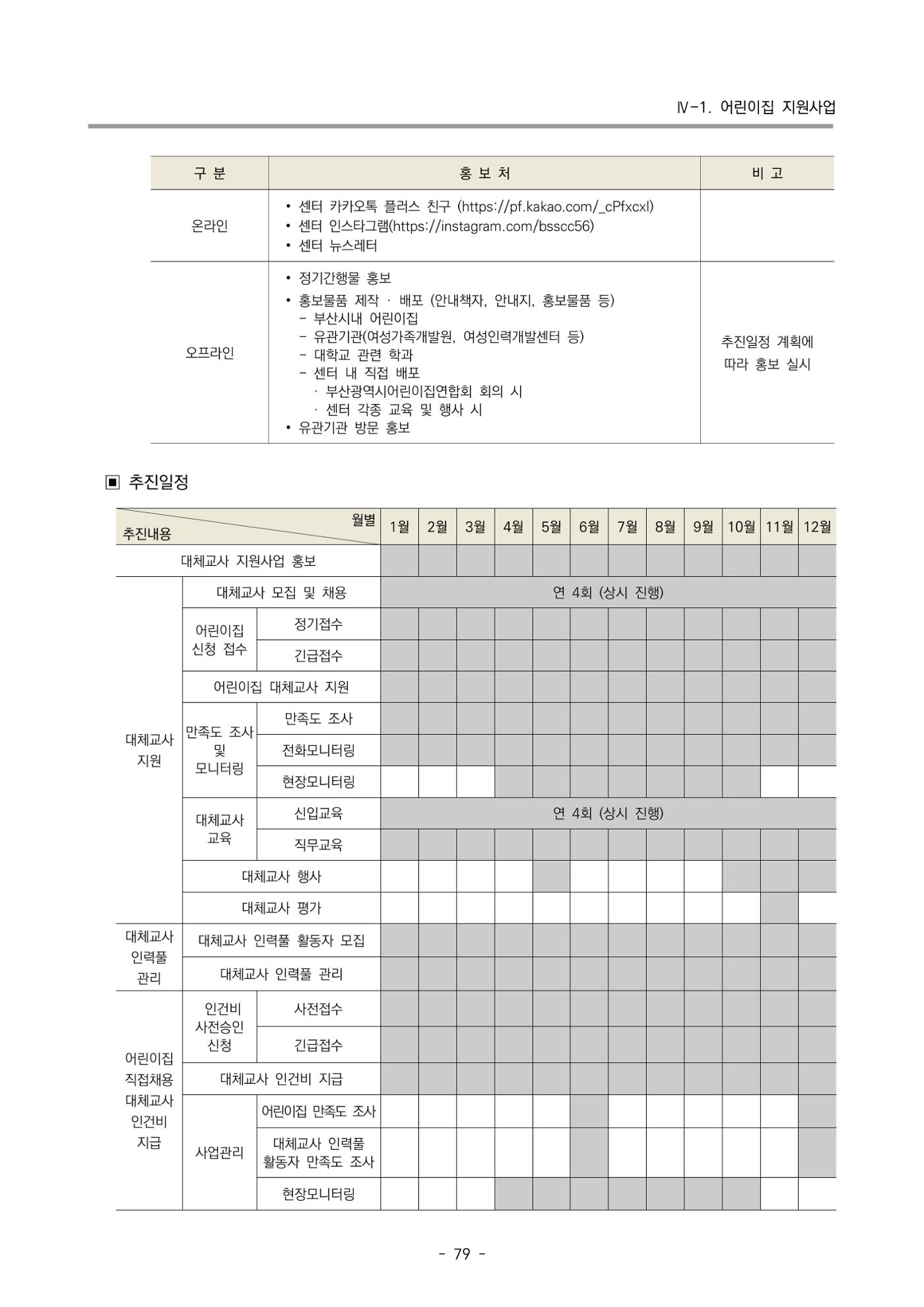 2024 부산광역시육아종합지원센터 변경사업계획(안) 80페이지