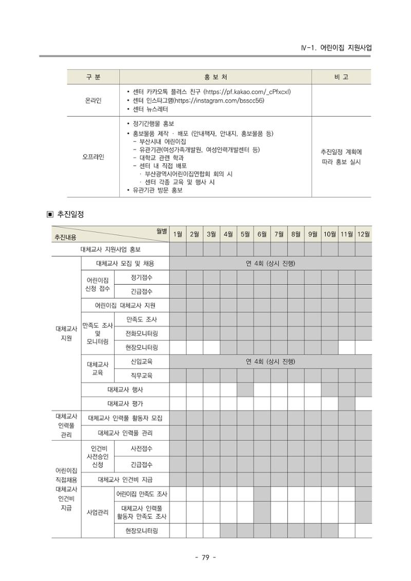 2024 부산광역시육아종합지원센터 변경사업계획(안) 80페이지