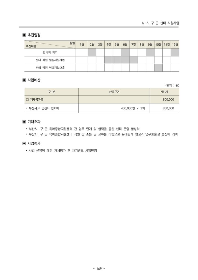 2024 부산광역시육아종합지원센터 변경사업계획(안) 170페이지