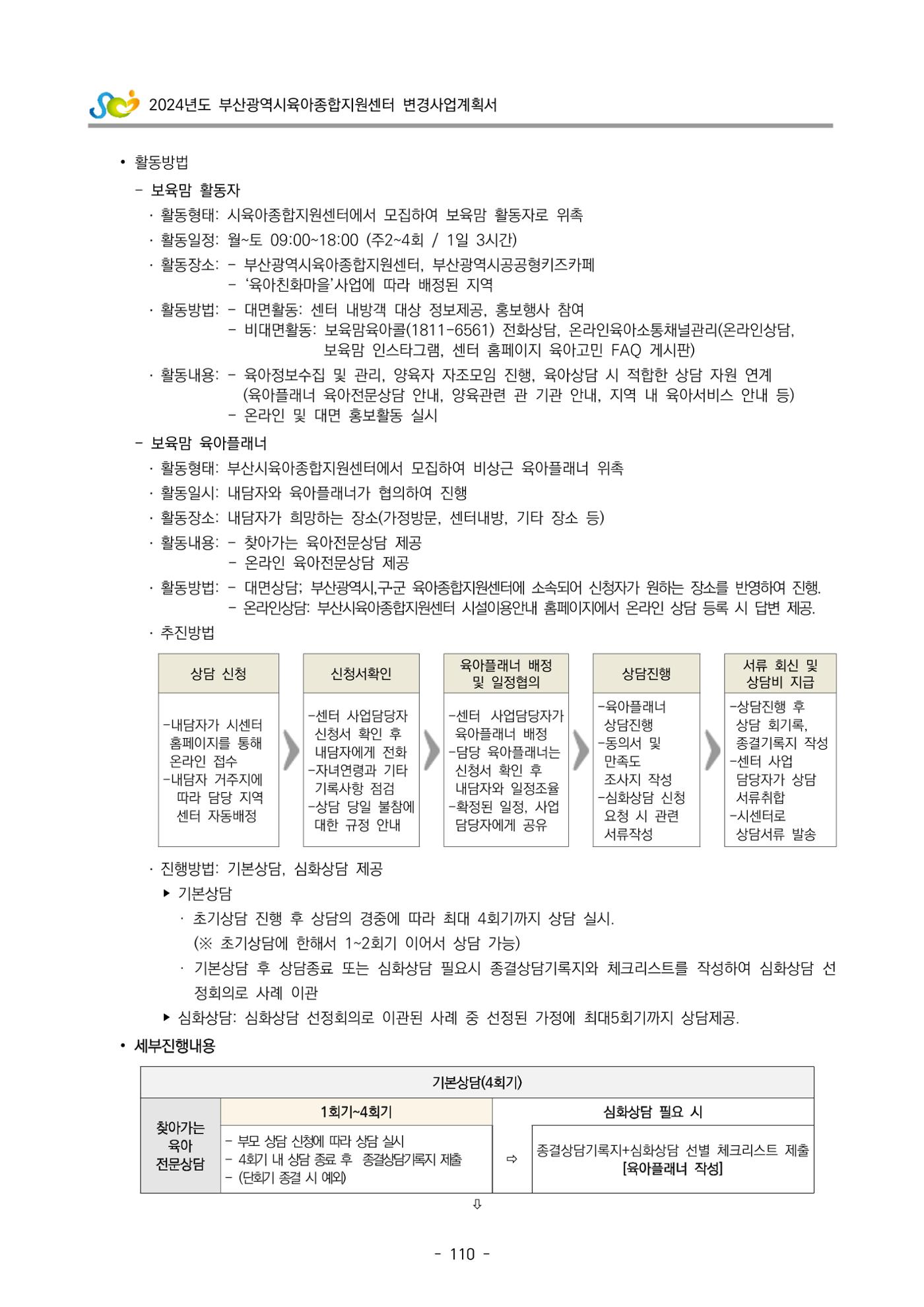 2024 부산광역시육아종합지원센터 변경사업계획(안) 111페이지