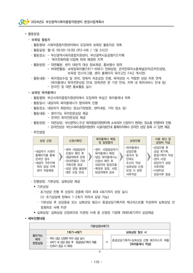 2024 부산광역시육아종합지원센터 변경사업계획(안) 111페이지