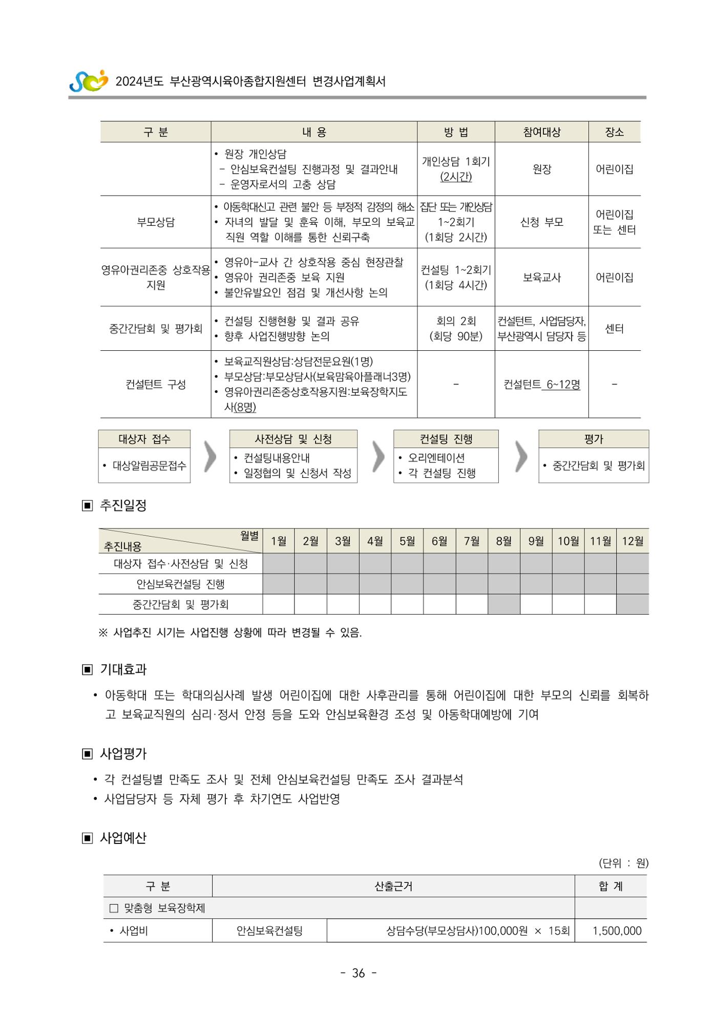 2024 부산광역시육아종합지원센터 변경사업계획(안) 37페이지