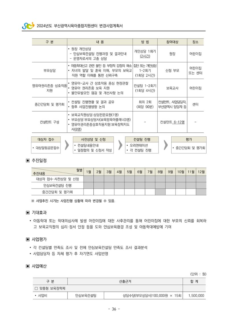2024 부산광역시육아종합지원센터 변경사업계획(안) 37페이지