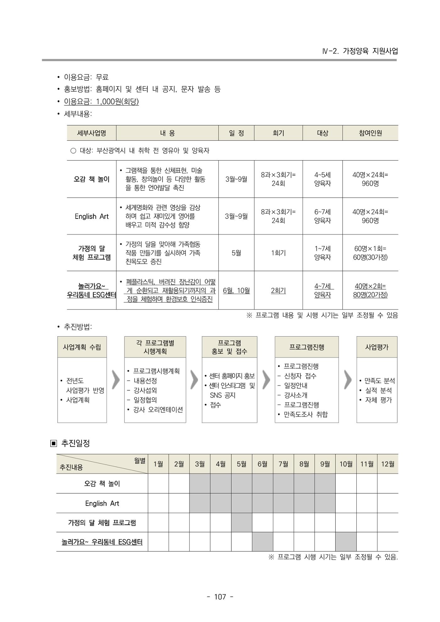 2024 부산광역시육아종합지원센터 변경사업계획(안) 108페이지
