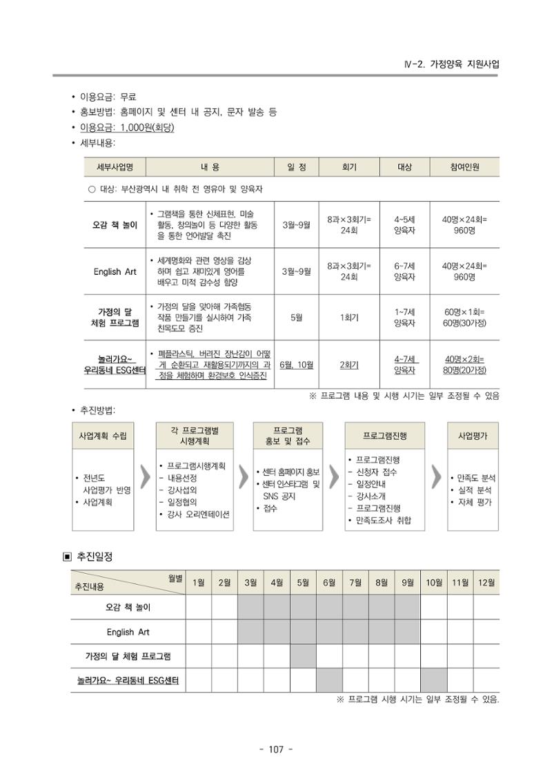 2024 부산광역시육아종합지원센터 변경사업계획(안) 108페이지