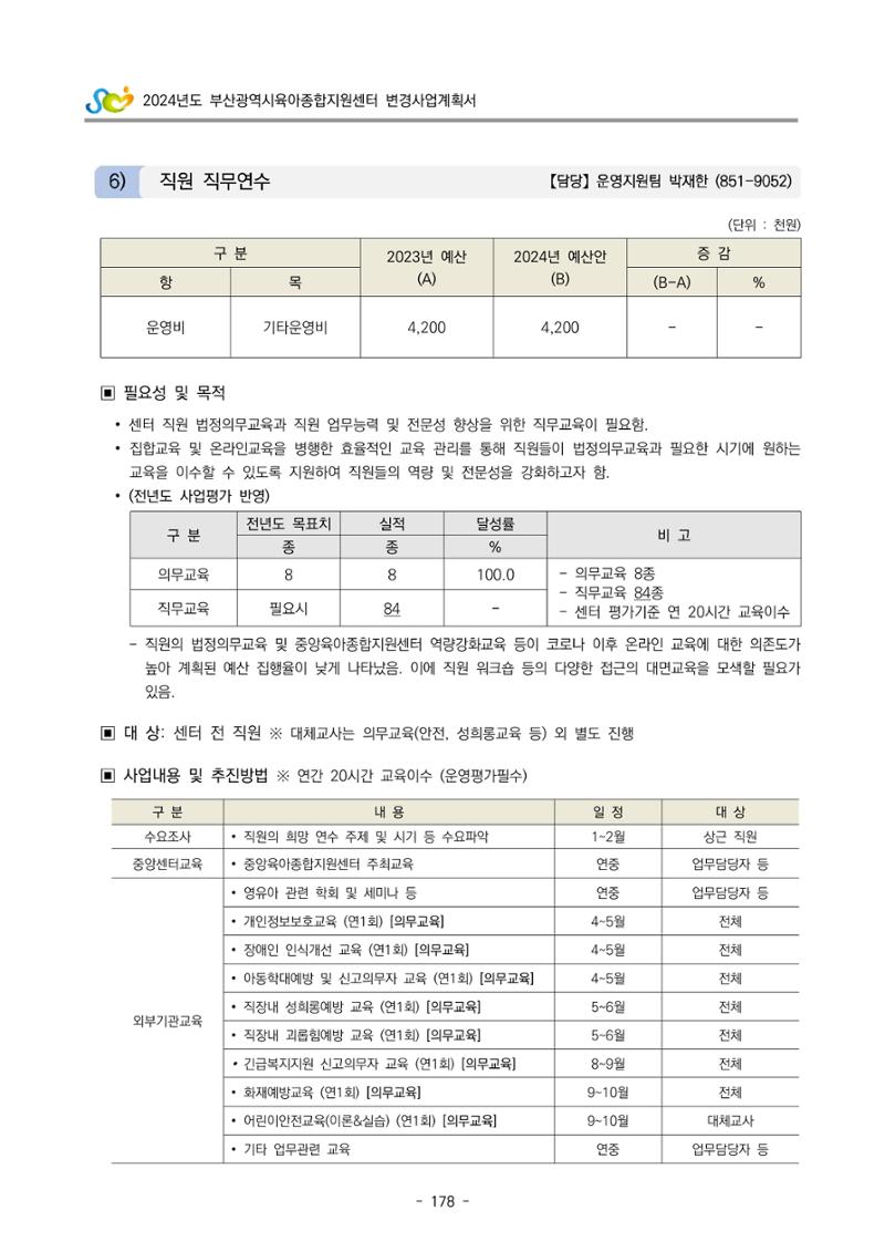 2024 부산광역시육아종합지원센터 변경사업계획(안) 179페이지
