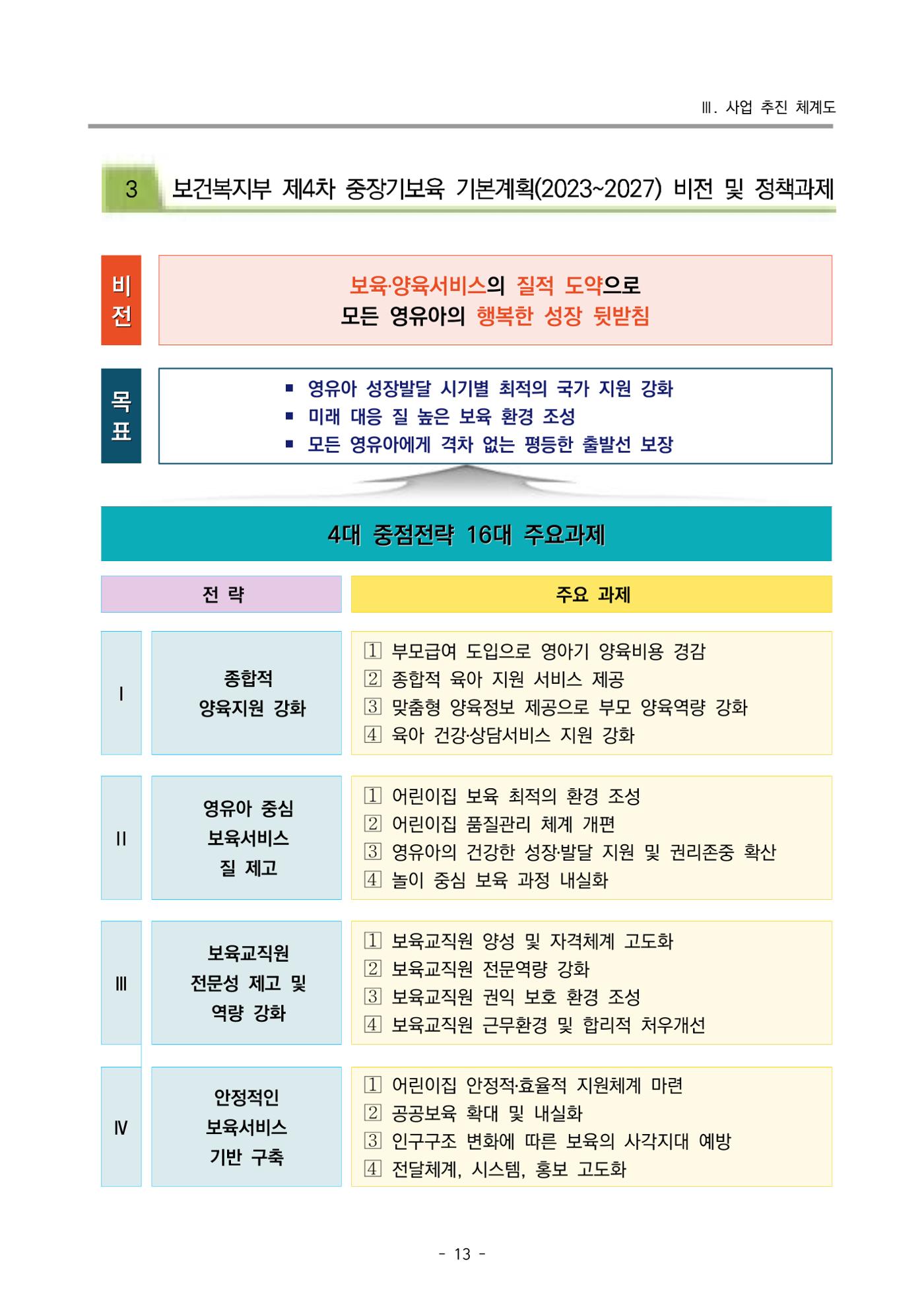 2024 부산광역시육아종합지원센터 변경사업계획(안) 14페이지