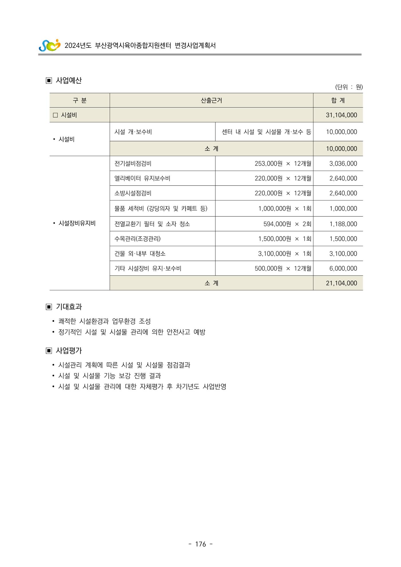 2024 부산광역시육아종합지원센터 변경사업계획(안) 177페이지