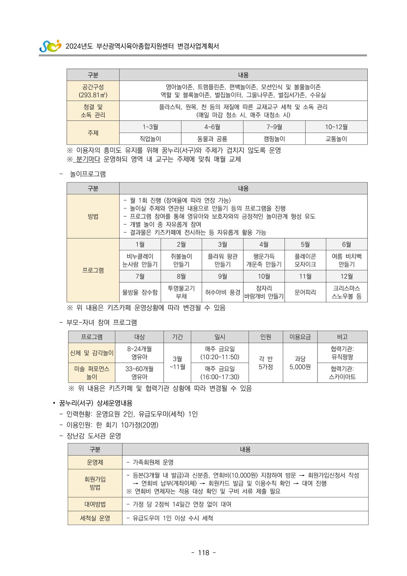 2024 부산광역시육아종합지원센터 변경사업계획(안) 119페이지