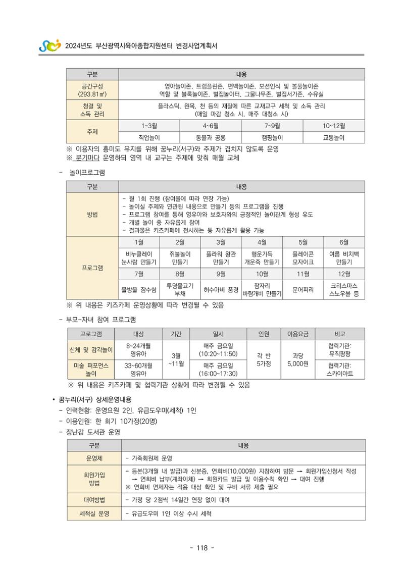 2024 부산광역시육아종합지원센터 변경사업계획(안) 119페이지