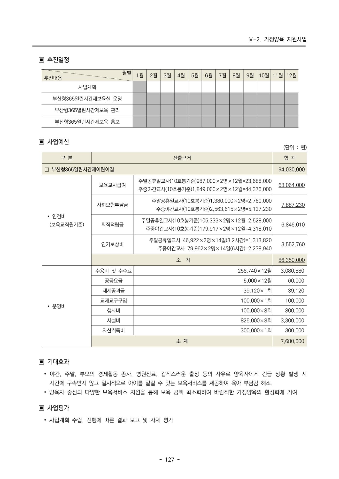 2024 부산광역시육아종합지원센터 변경사업계획(안) 128페이지