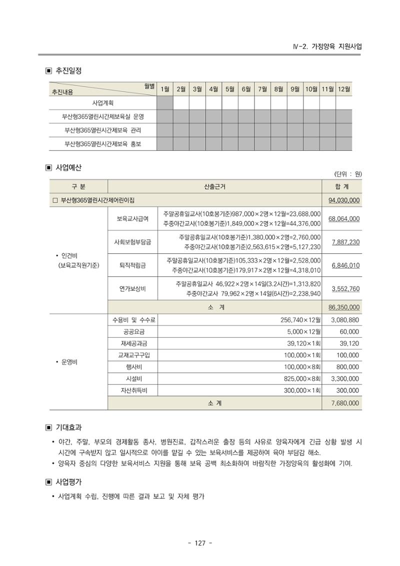 2024 부산광역시육아종합지원센터 변경사업계획(안) 128페이지