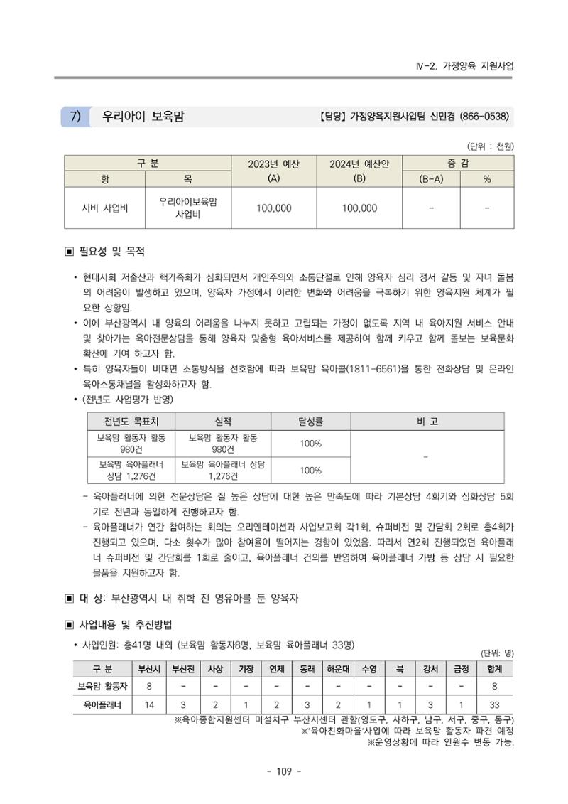 2024 부산광역시육아종합지원센터 변경사업계획(안) 110페이지