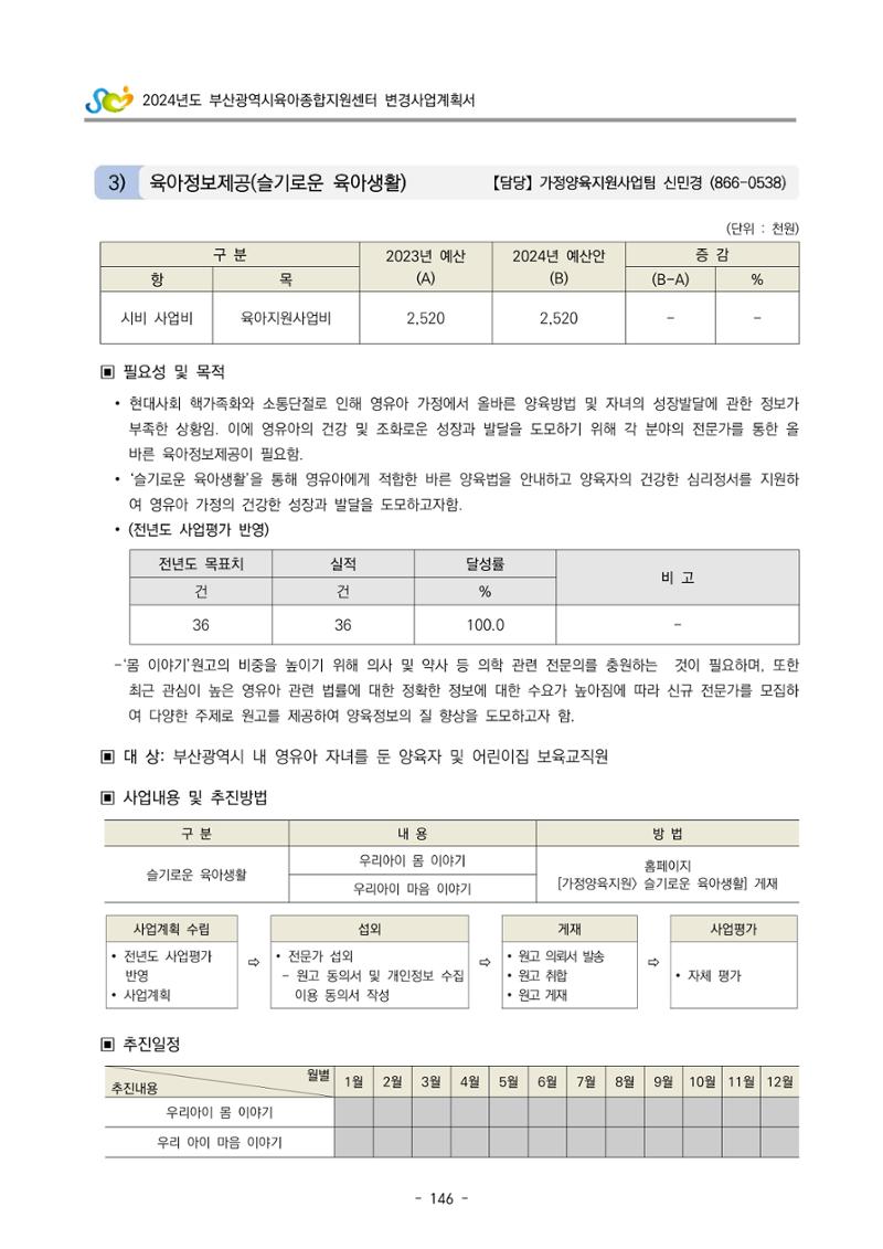 2024 부산광역시육아종합지원센터 변경사업계획(안) 147페이지